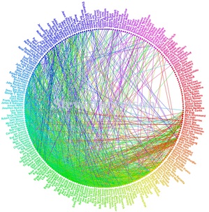 jurvetosn-friendship-wheel jurvetosn-friendship-wheel
