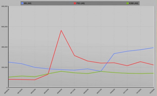 2MO W Weekly Sales Worldwide (Sep-Oct)