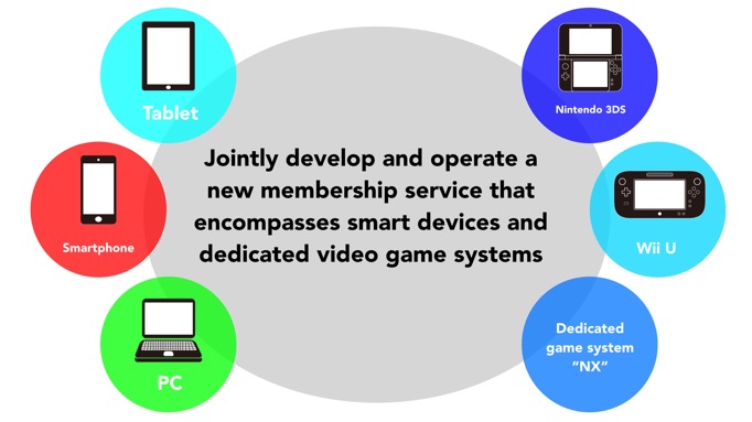 A slide from Nintendo's press event today.