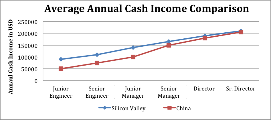 NCPCICashIncomeSchedule