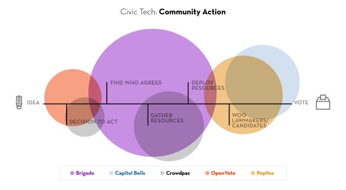civic-spectrum