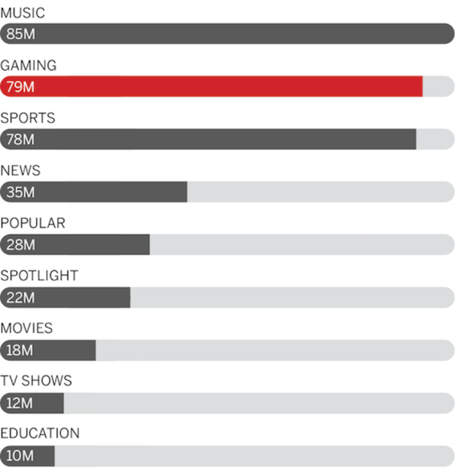 Source: ESPN and FiveThirtyEight