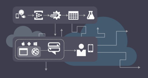 Microsoft's Azure IoT suite is gathering speed