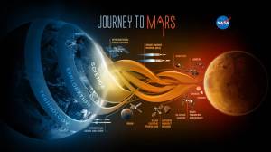 Image courtesy of NASA