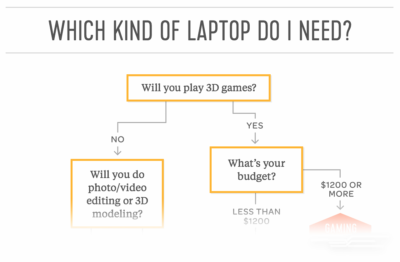 02-work-setup-which-laptop-infographic-1280