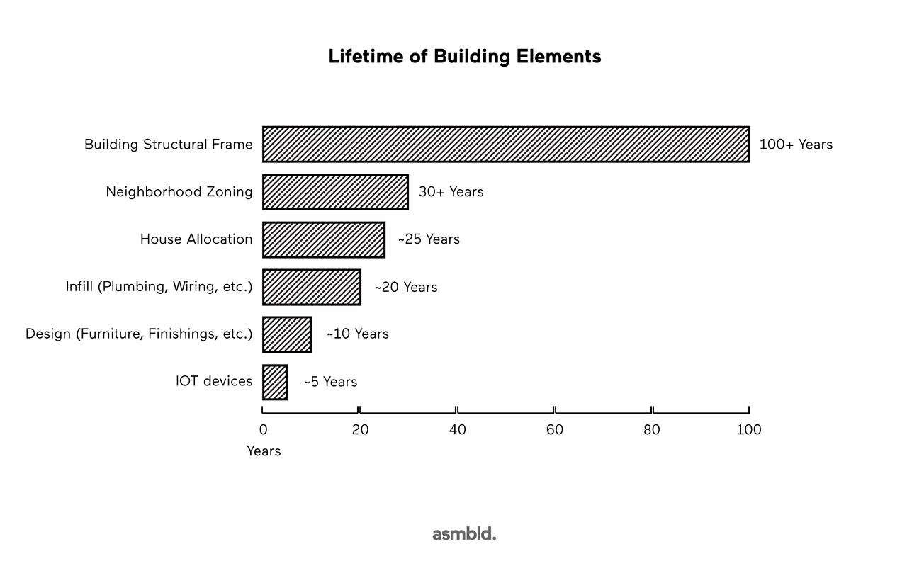Novikiv_Building_Lifetime