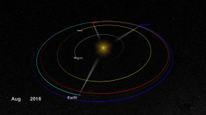 STEREO-A (red) and STEREO-B (blue) orbital locations in relation to Earth, Venus, Mercury, and the sun / Image courtesy of NASA