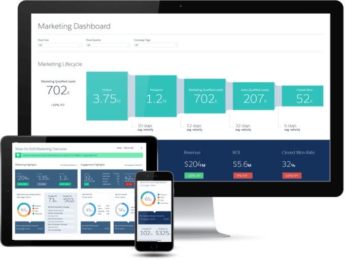 Salesforce Wave B2B Marketing Application