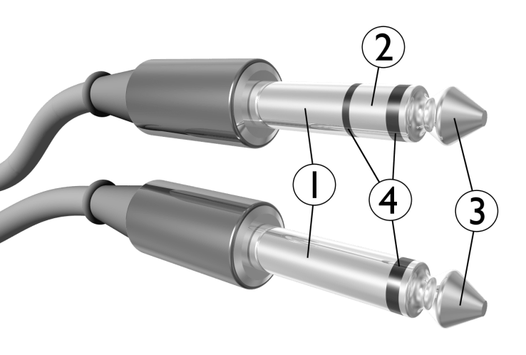 Such a simple design, but so powerful. The sleeve (1) is ground. The tip (3) carries one data signal, and the ring (2) carries another. On headphones that include a microphone, manufacturers simply include another ring. The isolating grommets (4) help ensure isolation between the different data channels.