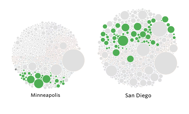 Kickstarter tech cities