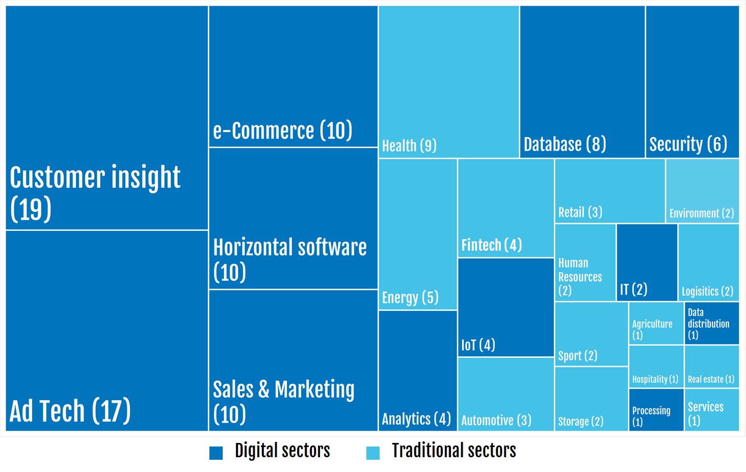 7-datafication-economics-sectors_no-logo