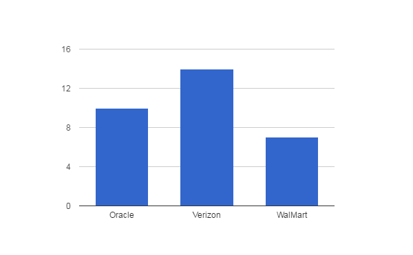 chart2