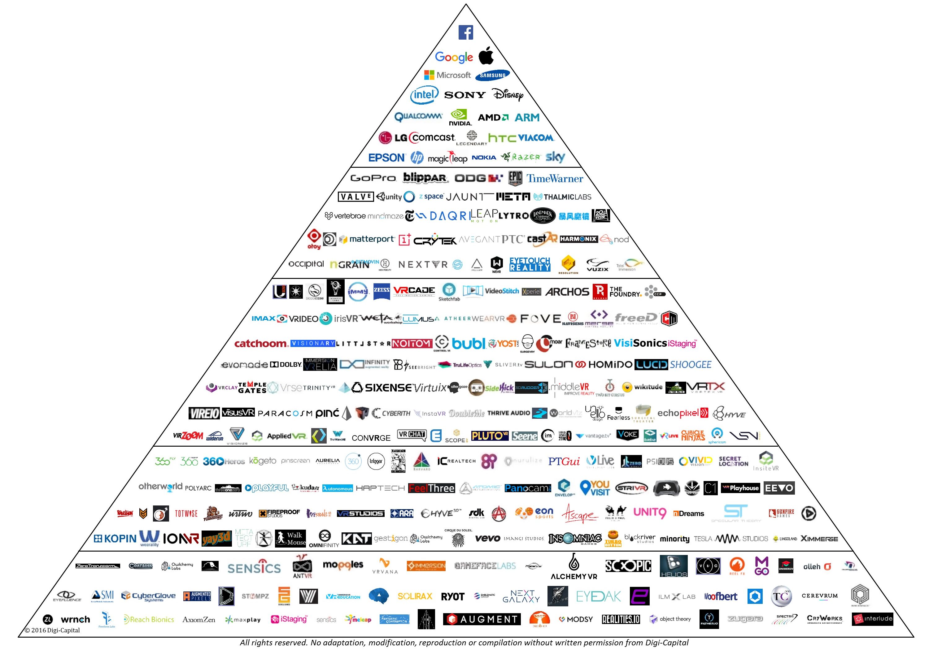 digi-capital-arvr-leaders-q3-2016
