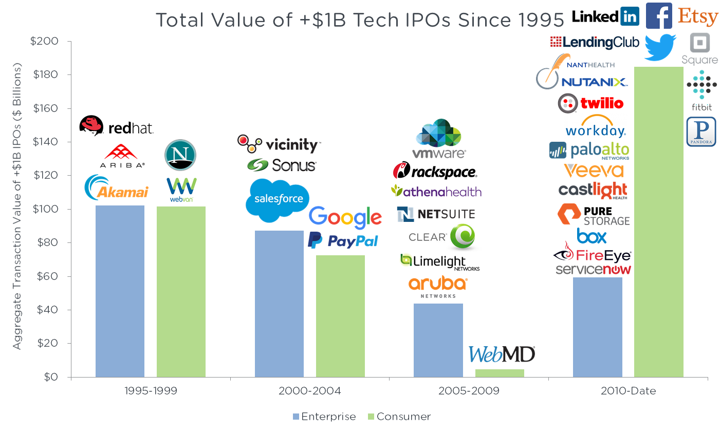 graph1-totalvalueipo
