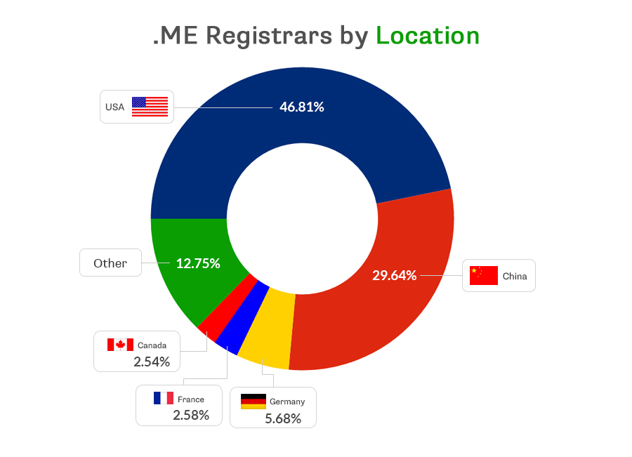 me-registrars-by-location-final