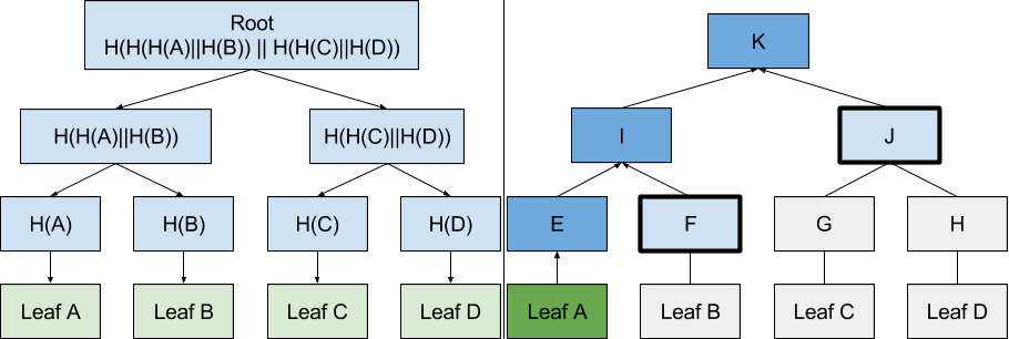 merkletree