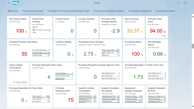 Procurement data in SAP cloud product