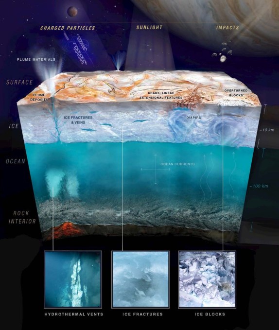 europa_layers