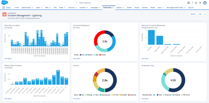 incident-management-lighteningpm