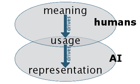 meaning_usage