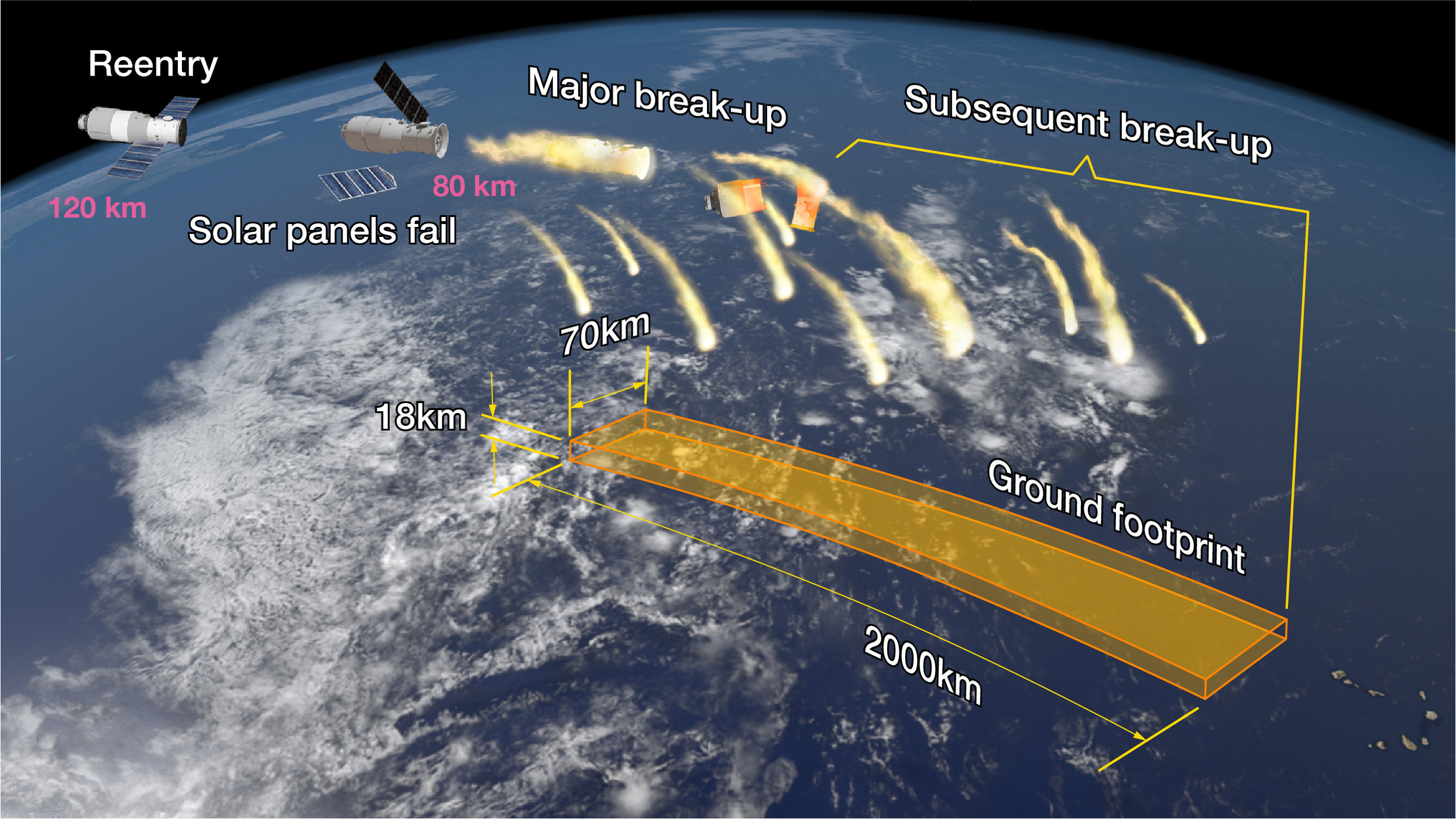 tiangong breakup