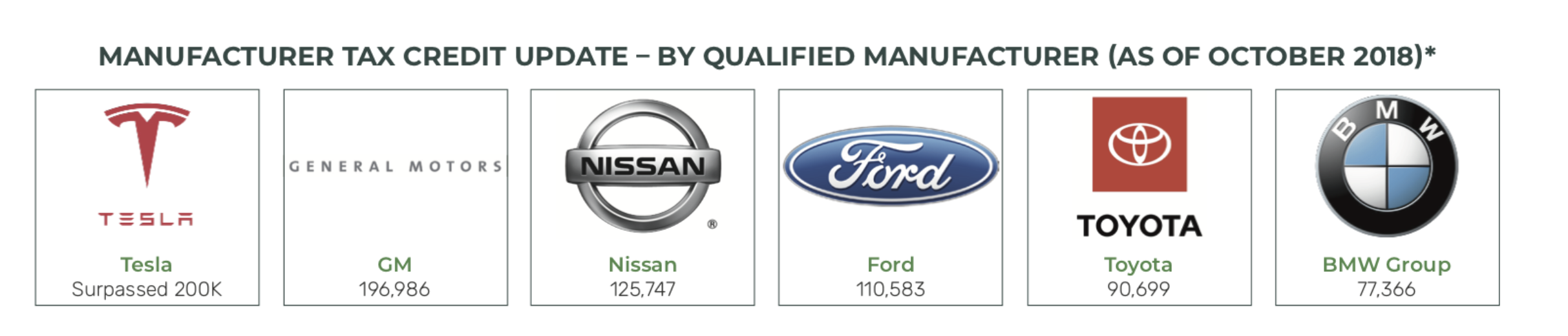 Tesla GM electric vehicle tax credit