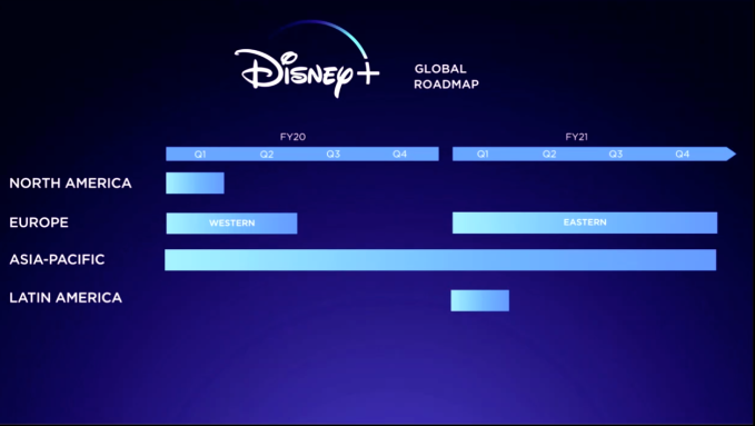 Disney+ rollout