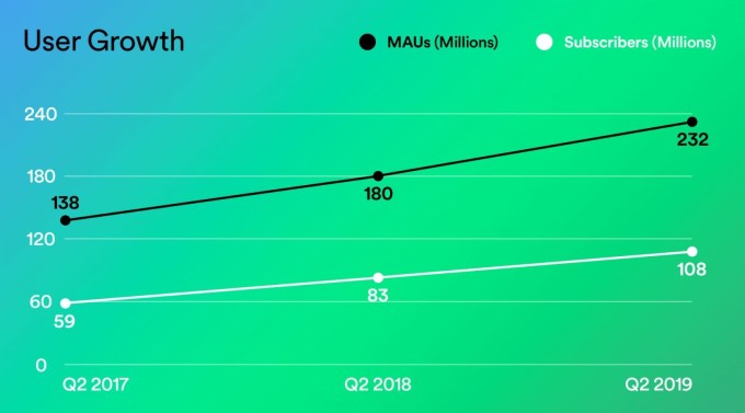 spotify_users spotify users