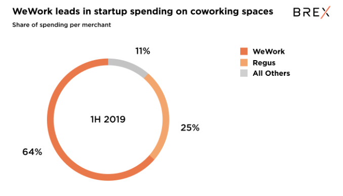 Coworking ring 1
