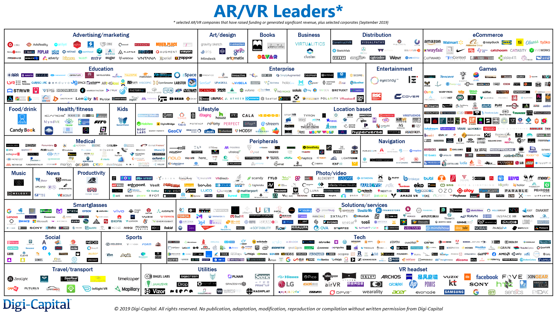 Digi-Capital AR-VR Leaders Q4 2019 Digi-Capital AR/VR Analytics Platform