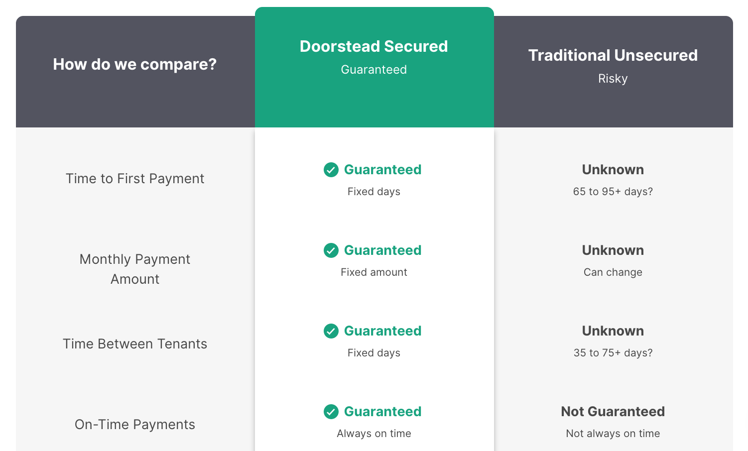 How Doorstead Works How Doorstead Works