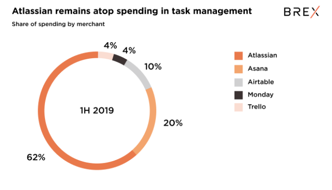 Task Mgmt ring