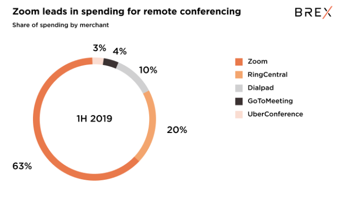 Video conferencing ring