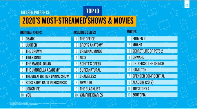 Nielsen 2020 list